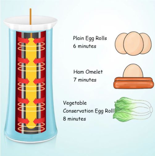 Eierrolmaker