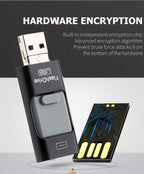 USB-stick