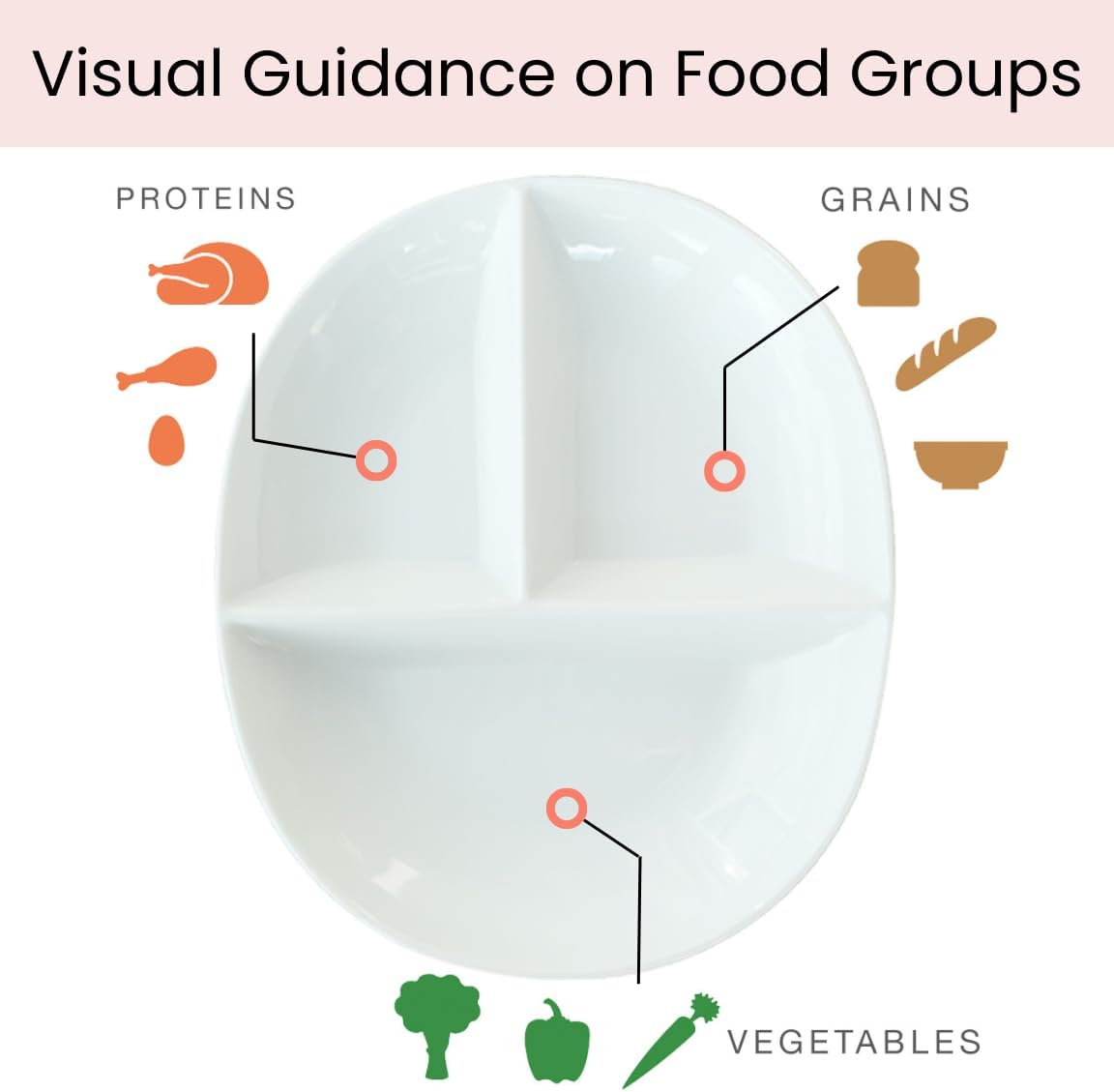 Portion control bord voor diabetische & bariatrische dieet