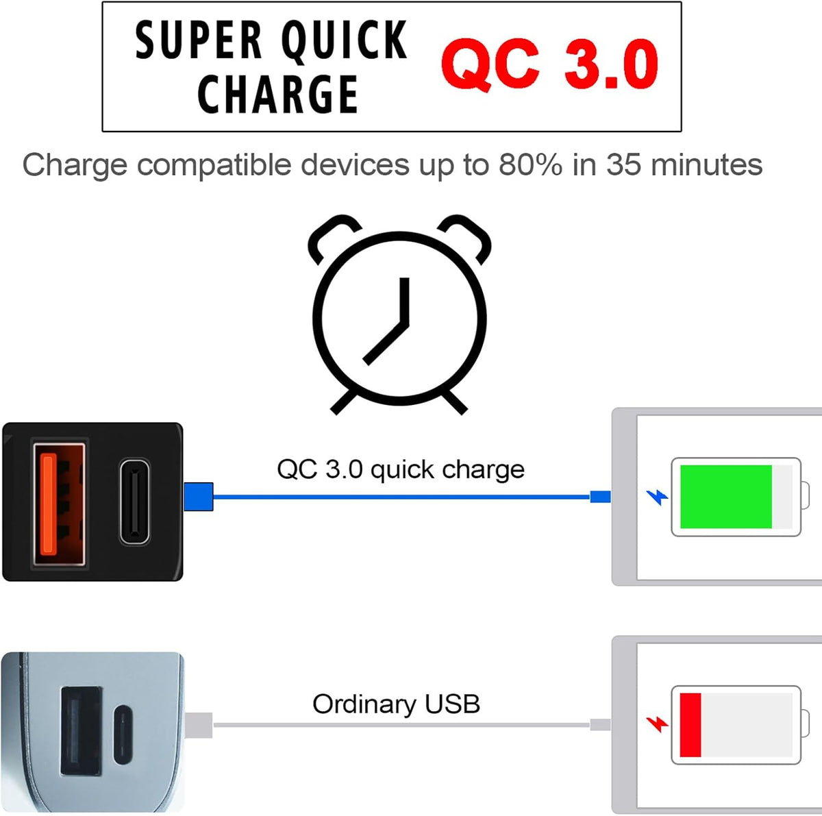 Motorfiets USB & type-c snellader met voltmeter