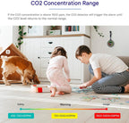 Draagbare CO2 detector