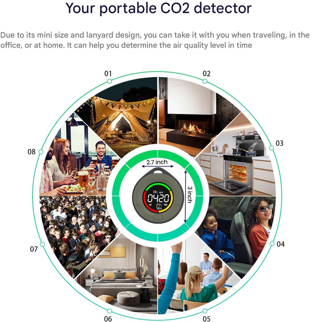 Draagbare CO2 detector