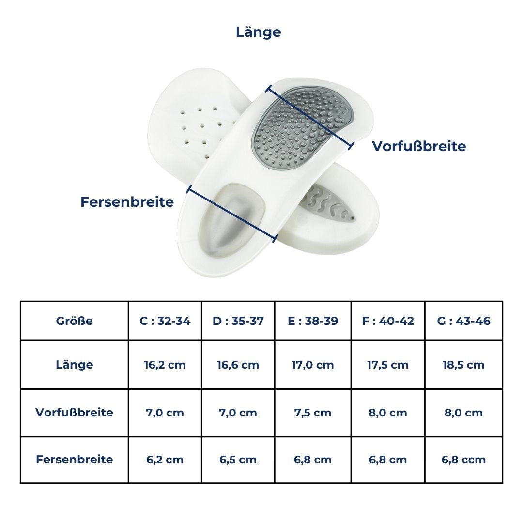 Steunzolen voor plantar