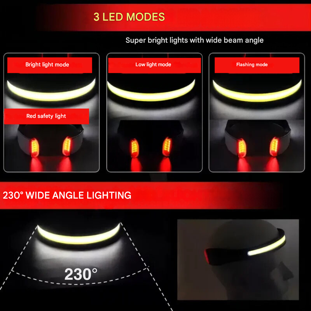 Hoofdlamp met breedschijnende LED