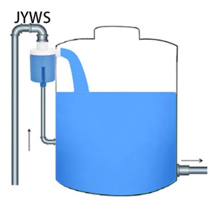 Automatische waterniveauregelaar
