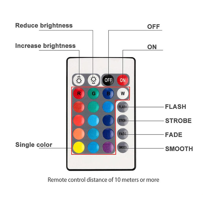 Portable led's — afbeelding 3