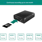 Micro HD beveiligingscamera