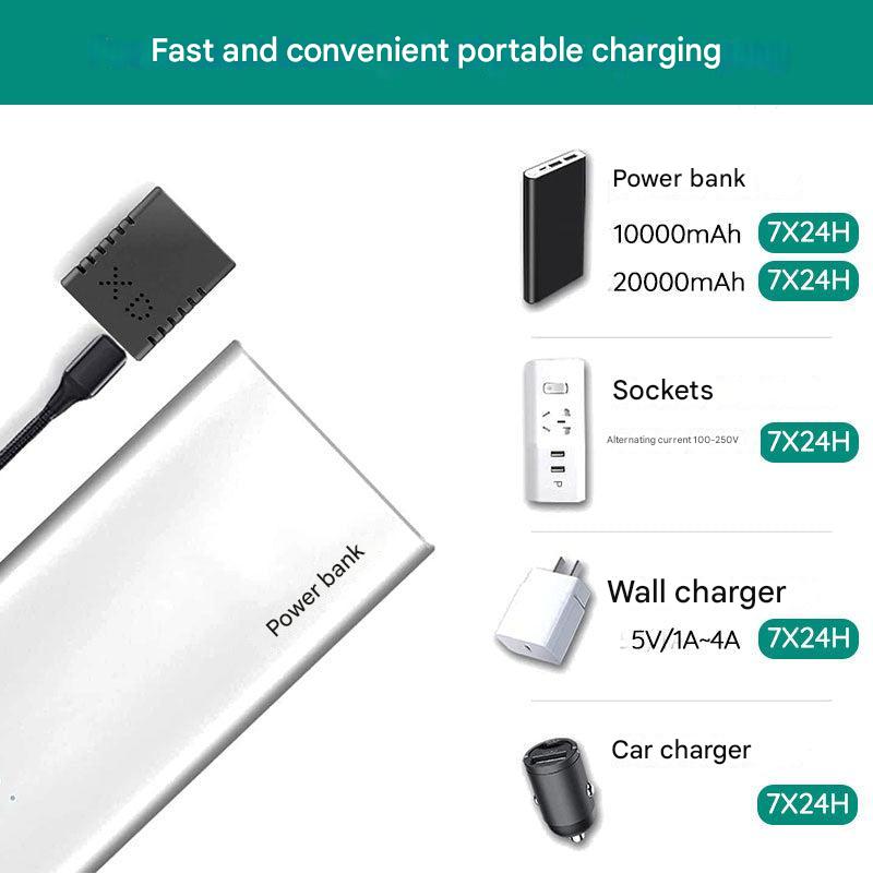 Micro HD beveiligingscamera