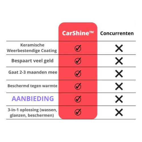 CarShine - showroom glans
