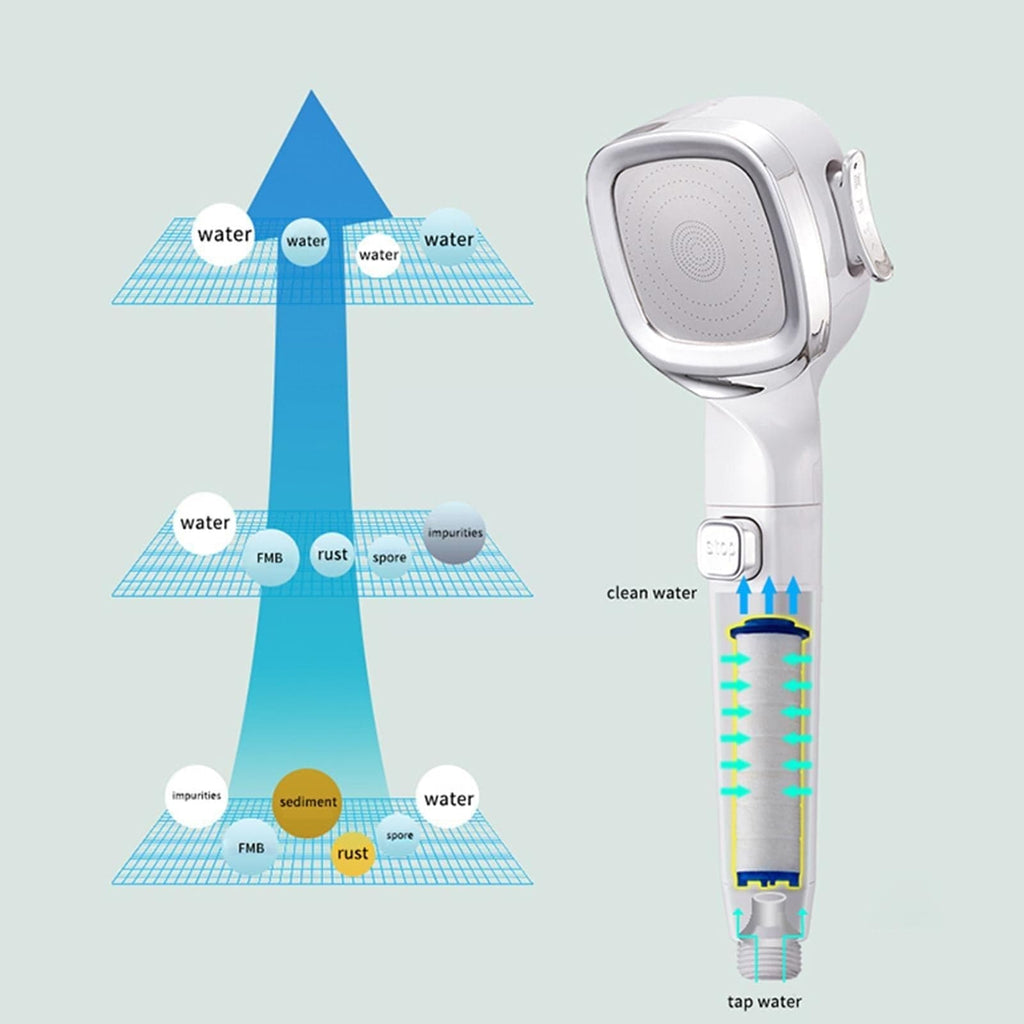 HiPro