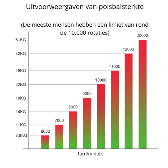 LED powerball