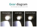 Oplaadbare LED-campingzaklamp met zoom
