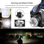 LED hoofdlamp met zoom & oplaadbare accu voor buitenactiviteiten