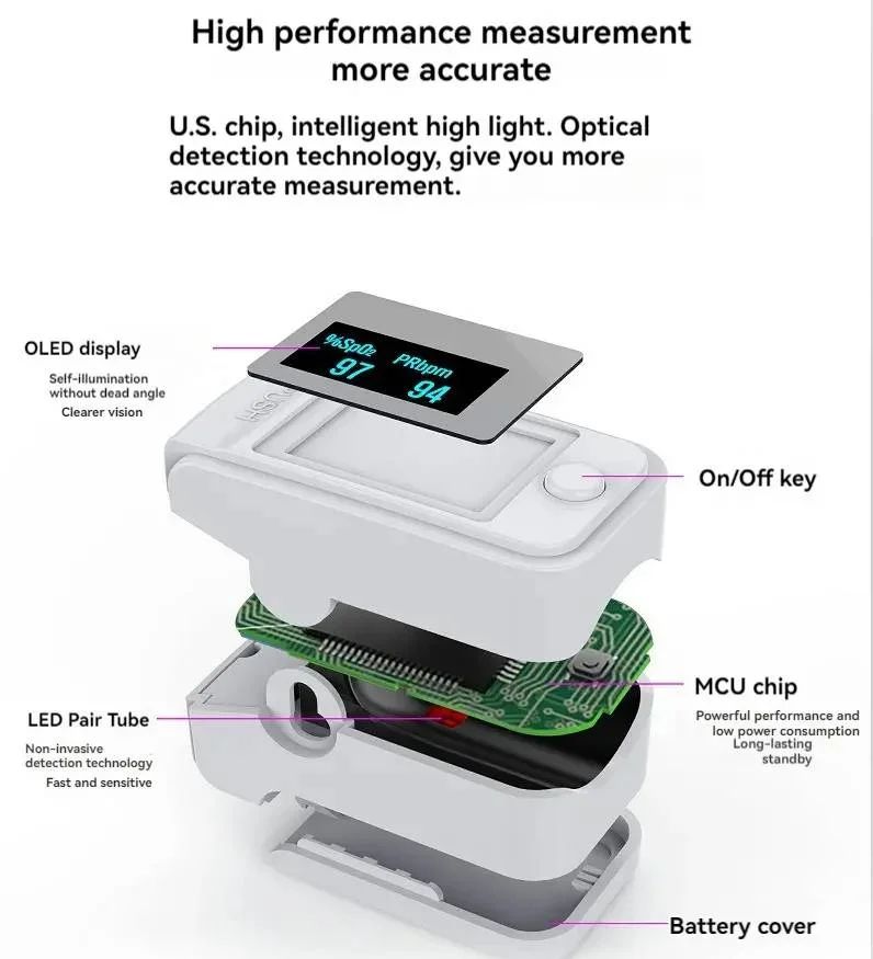 Niet-Invasieve vinger saturatiemeter met led-display