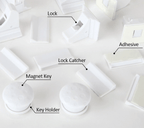 Magnetische sloten