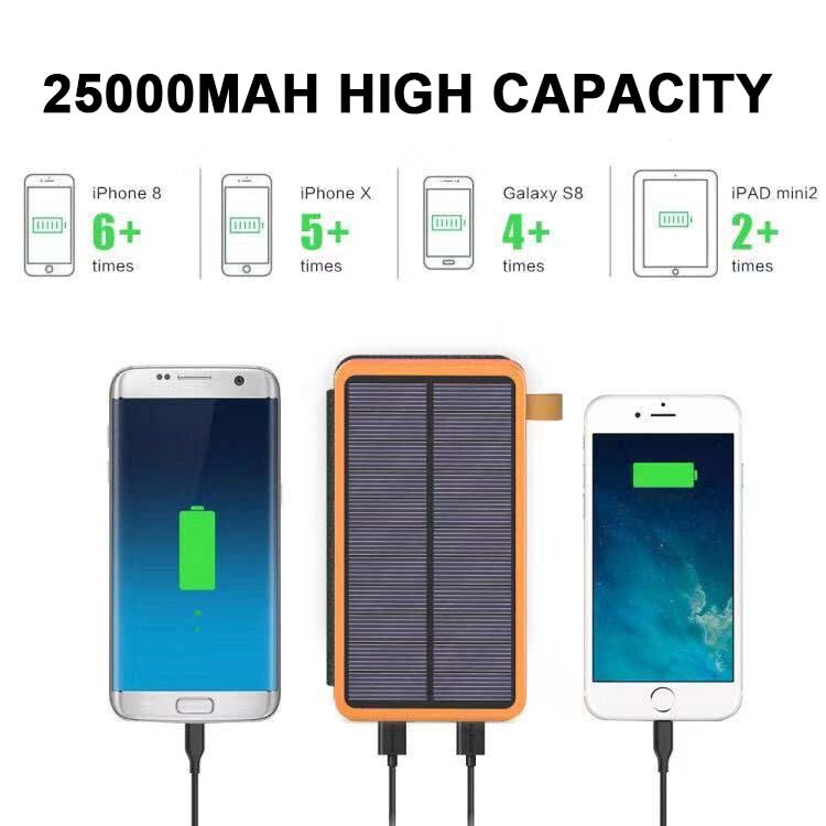 Zonne-energie powerbank met 4 panelen en 3 usb-uitgangen